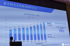 未来5年64亿出货量！蓝牙AoA、蓝牙物联网，蓝牙
