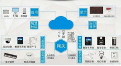 家装网络布线的防坑指南说明