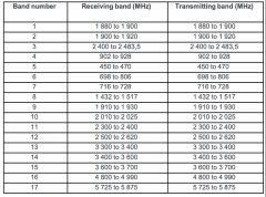 非蜂窝5G，物联网的下一块拼图？