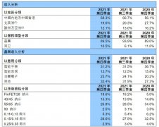 欧盟芯片困于22nm，中国芯片困于14nm! 缺芯一年，