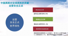 首届LoongArch生态创新大会：TDCS/CTC系统组网方案