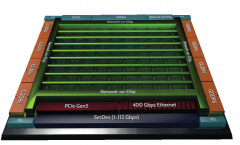 可视化的片上网络（NoC）性能分析