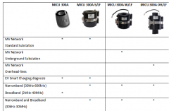 普莱默推出新产品-MICUs系列