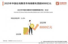 字节跳动“在线教育”大裁员，腾讯/网易游戏下