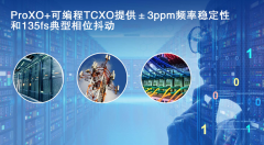 瑞萨电子面向高性能通信和数据中心应用扩展P