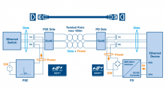 以太网供电采用率随供电能力提高而增长
