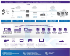 掌控5G网络：VIAVI发布2021版O-RAN标准测试套件更新