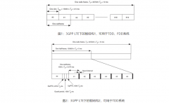 无线通讯OFDM调制技术的介绍和原理详细说明