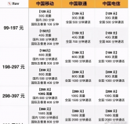 我国三大运营商5G套餐全面对比和应用