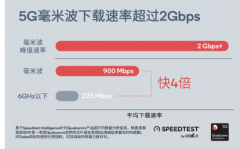 什么是毫米波？5G毫米波仍存四方面认知误区