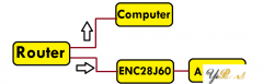 ENC28J60以太网模块与Arduino的连接方案介绍