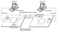 以太网和 RCAN 示例程序协议转换