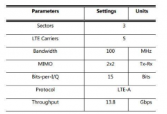 传统RAN，新兴C-RAN蜂窝网络的前传压缩