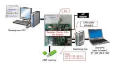 适用于工业应用的TCP/IP协议栈网络解决方案