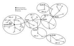 基于IEEE 802.15.6和6LoWPAN上的iPv6技术设计网状网络