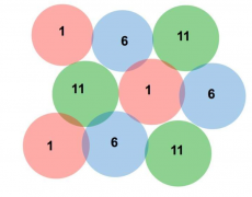 如何在5 GHz频段附近设计WLAN？