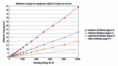 对于数据通信网络设计的光纤与铜缆
