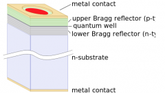 探讨光纤通信的大功率和高速应用