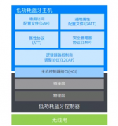 <b>蓝牙技术在无线电的基础上建立可靠的连接技术</b>
