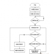 GSM控制软件流程图和TC35I电路图介绍