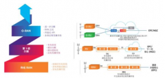通过5G开发的低成本实现O-RAN O-RU的解决方案