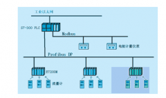 工业以太网到底有什么类型