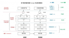 深度解析Linux网络路径及sk_buff struct 数据结构