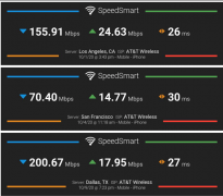 实测iPhone 12的5G网速：毫米波速度更快，覆盖范围