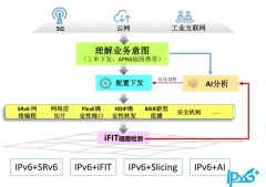 开发 IPv6 无穷潜力需要持续创新，进一步支撑物