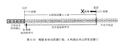 TCP协议拥塞控制的滑动窗口协议解析