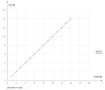 为何要进行拥塞控制？如何知道网络的拥塞情况