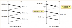 TCP可靠传输的实现和TCP的流量控制