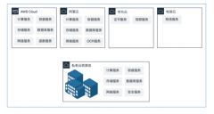 混合云方案到底贵不贵？ 企业如何挑选合适的混