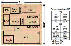 <b>Socionext携手日本东京工业大学开发Ka波段的卫星通</b>