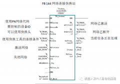 采用SFC70创建设备的诊断地址