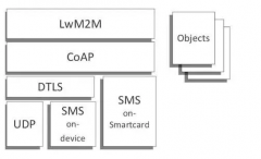 通信协议解读：CoAP/LWM2M协议和MQTT协议