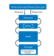 一文详解加密盘技术及存储加密技术