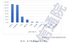 整个云市场将会洗牌 云计算领域格局生变