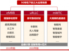 5G已经来临,为什么我们还感受不到?