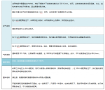 <b>YULIN俞霖科技 高压模块应用与安全</b>