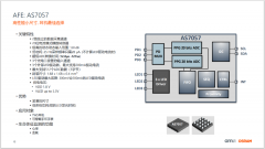 <b>回放 | 8/18 可测心率血氧的TWS来啦 -- 资料下载+回</b>