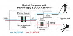 选择满足医疗电子设备特殊要求的电源转换器
