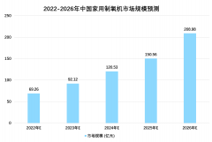 便携医疗 | 随身健康芯守护