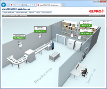 虹科方案 | 医药行业专用ECOLOG即插即用室内和设