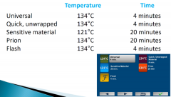 点成分享｜高压蒸汽灭菌器的原理及类型