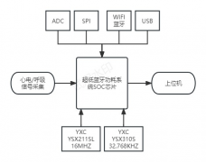 超薄低功耗心电贴—YSX211SL高精度的卓越性能 高
