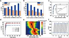 基于结构色水凝胶的生物传感器应用