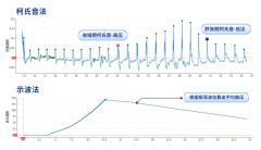 汉王科技FY730电子血压计:AI赋能的健康管理新选择