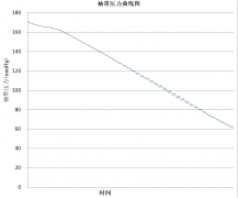 <b>基于晶华微SD82F465芯片的电子血压计解决方案</b>