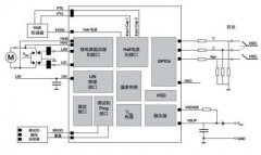 智能汽车演进从车窗升降参考设计开始